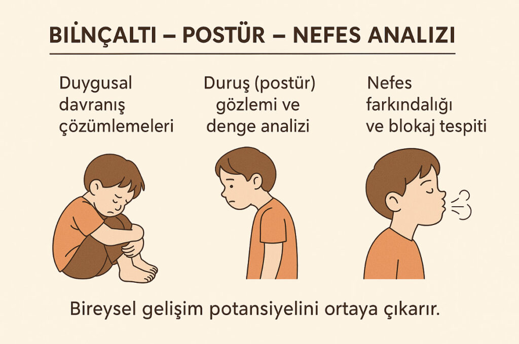 Bilinçaltı - Postür - Nefes Analizi