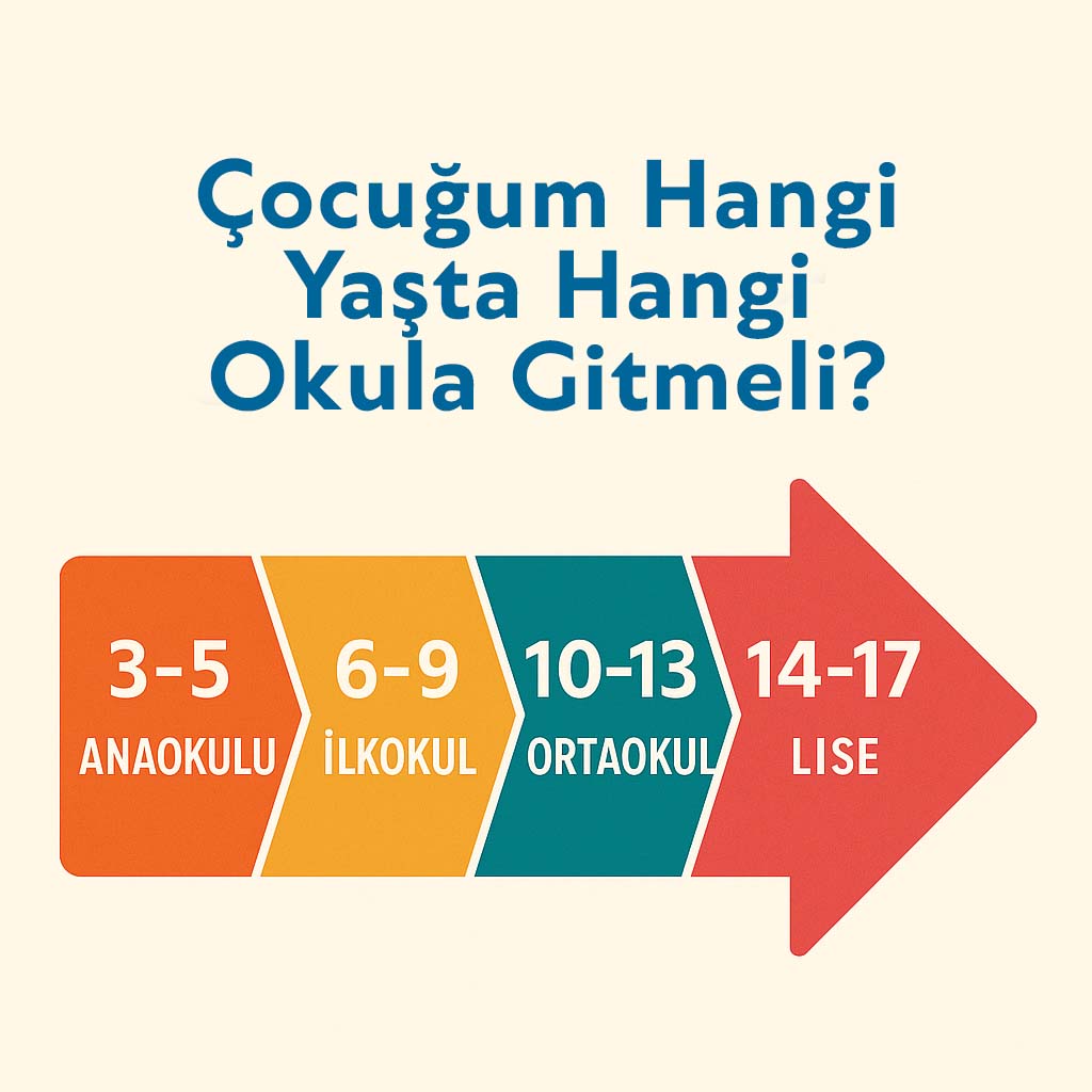 Çocuğum Hangi Yaşta Hangi Okula Gitmeli? Kademelere Göre Rehber
